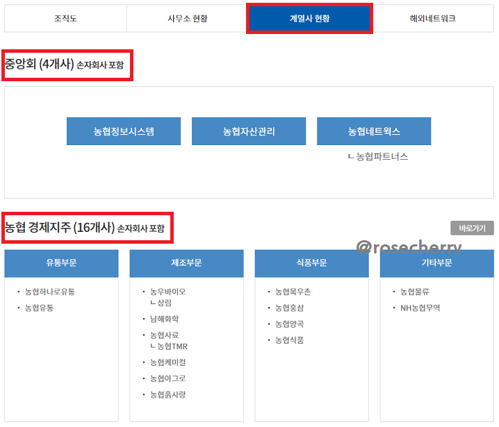 농협-조직현황에-계열사