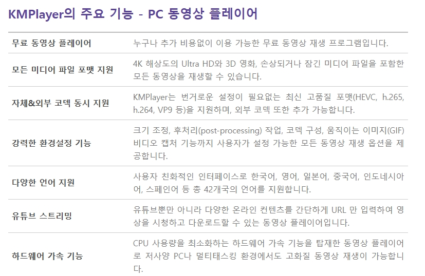 km플레이어 다운로드 무료