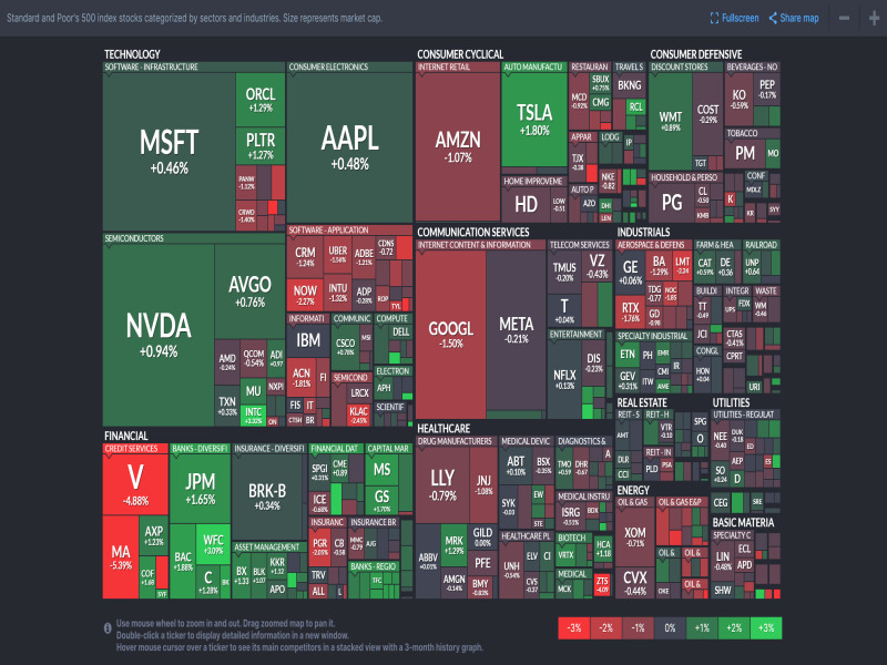 2025년 6월 18일 미국 증시 섹터별 히트맵 &ndash; Nasdaq 및 S&amp;P500 기준, 출처 : Finviz
