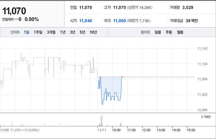 NICE 주가와 미국 경기에 대한 상호 영향 - undefined - 모든 영역 NICE 주가와 미국 경기에 대한 상호 영향 - undefined - 모든 영역