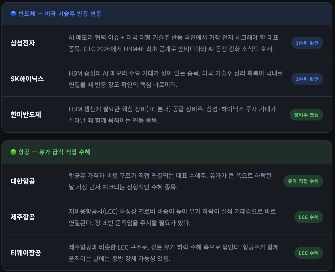 3월24일 주목할 수혜 종목군