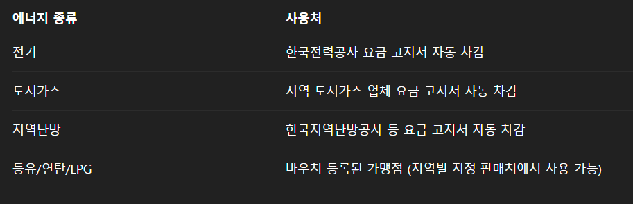 에너지 바우처 신청방법 총정리 6월9일부터 신청하세요!