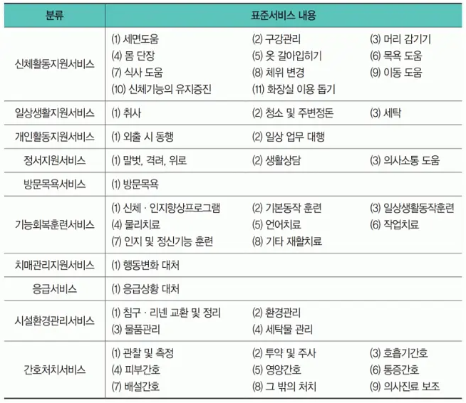 요양보호사 업무범위