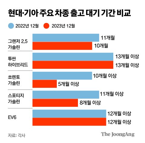 쏘렌토 3