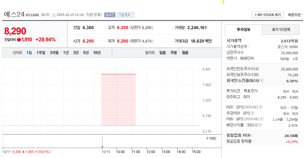 예스24 주가 상승 원인 분석