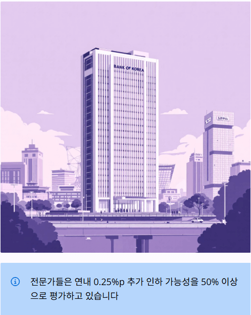 美 금리인하&amp;#44; 0.25%p&amp;#44; 한국경제&amp;#44; 금융시장