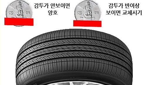 타이어-마모상태