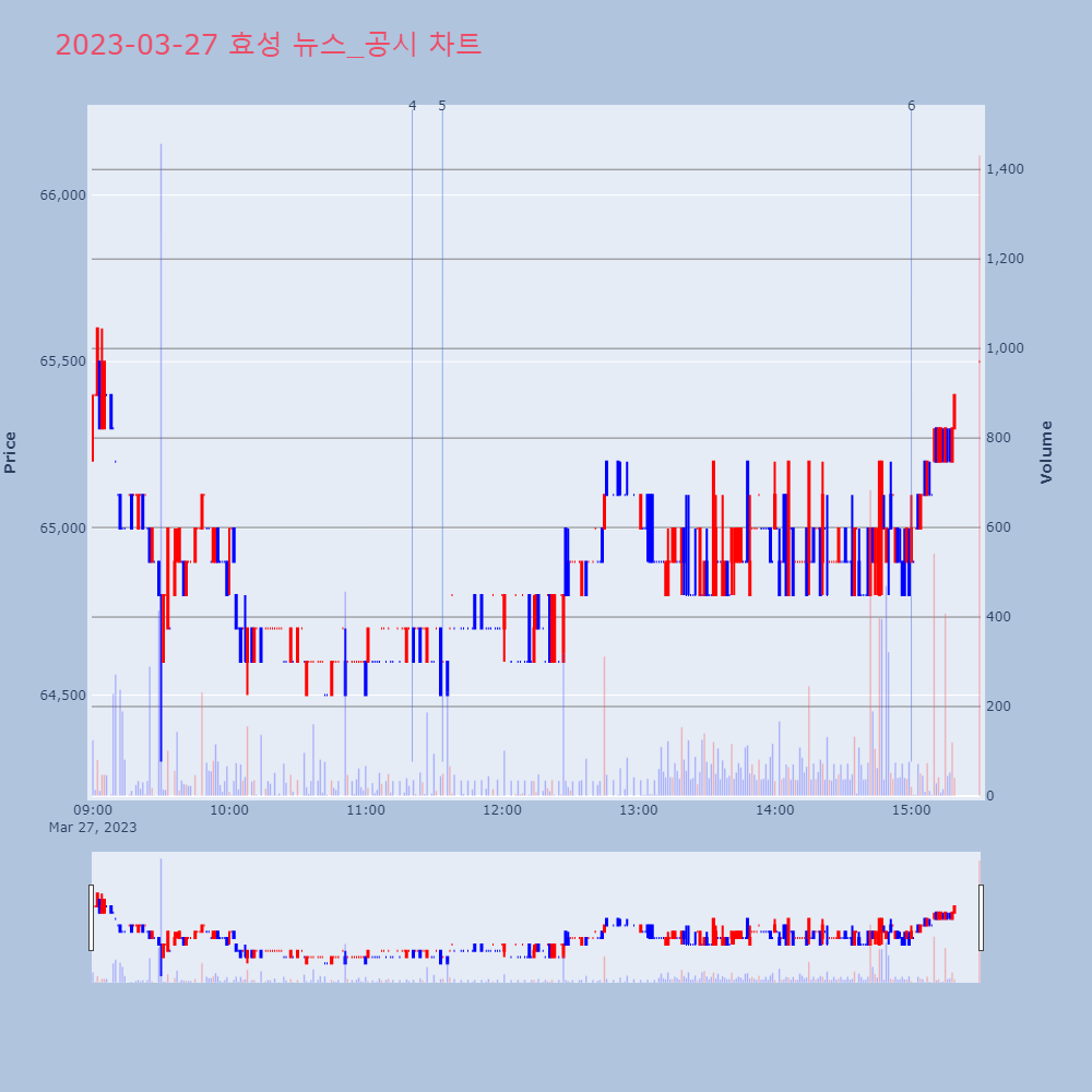 효성_뉴스공시차트