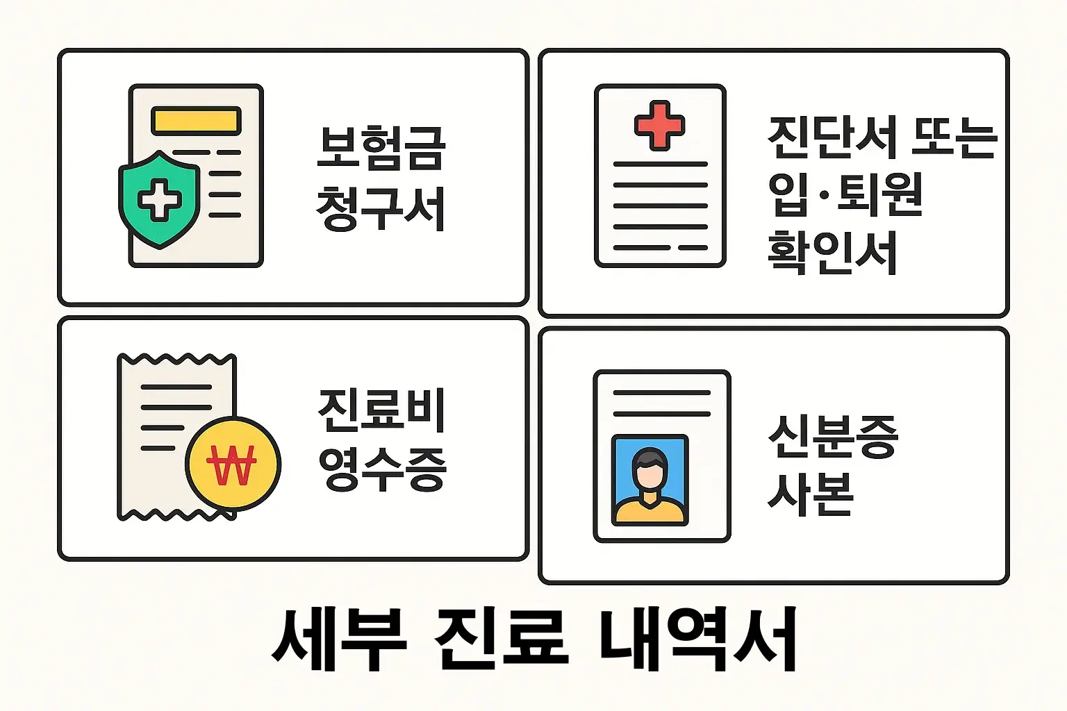 보험금 청구서, 진단서 또는 입퇴원확인서, 진료비 영수증, 신분증 사본 등 실비보험 청구에 필요한 기본 서류를 시각적으로 정리한 인포그래픽입니다.
