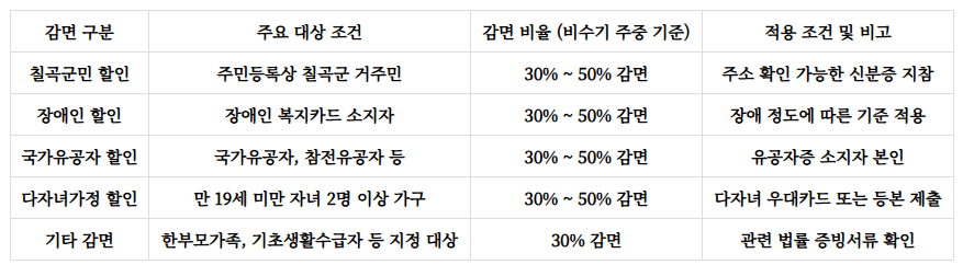송정자연휴양림 예약