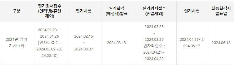직업상담사 2급 시험 일정