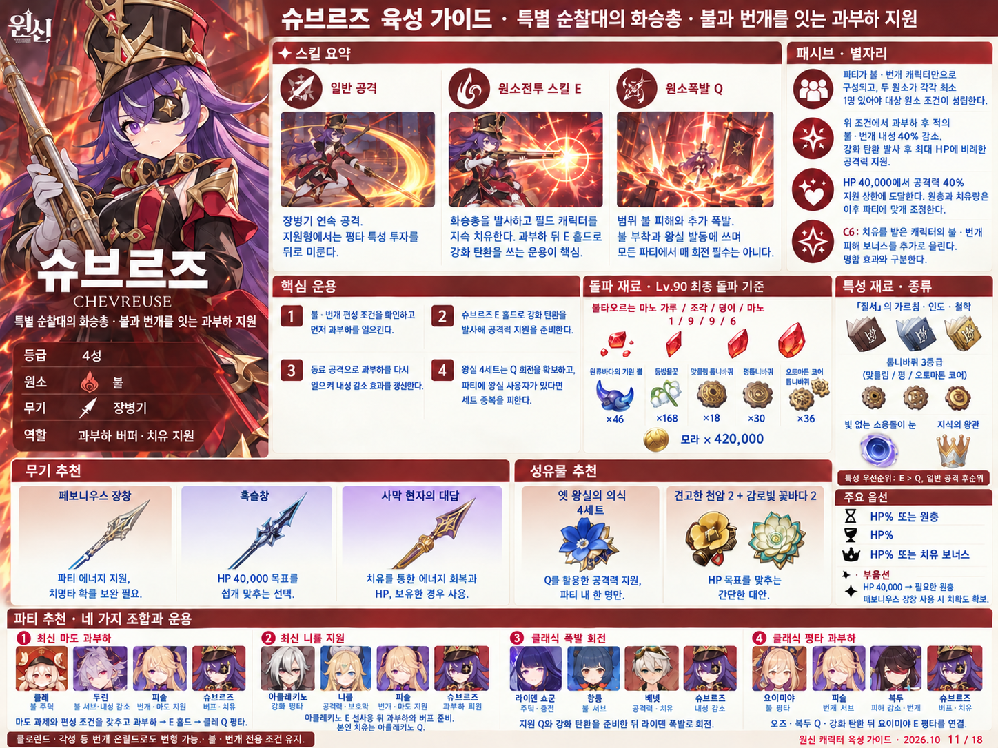 7.1버전 슈브르즈 육성