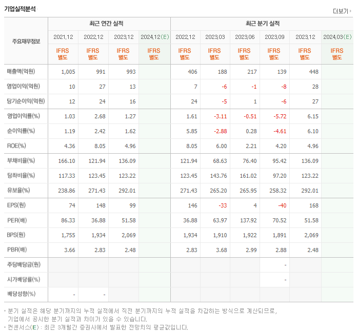 데이타솔루션_실적