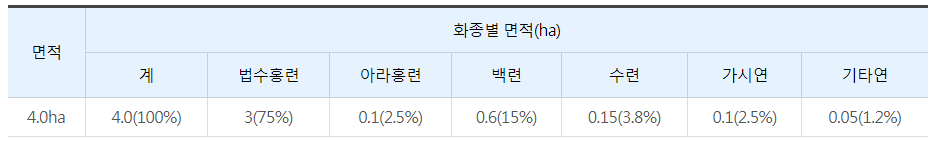 함안연꽃축제기간