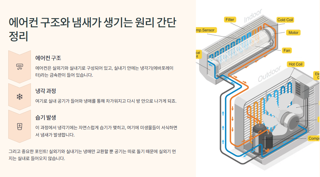 에어컨 곰팡이 셀프로 제거하는 방법