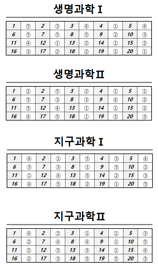 2025년9월모평과탐정답