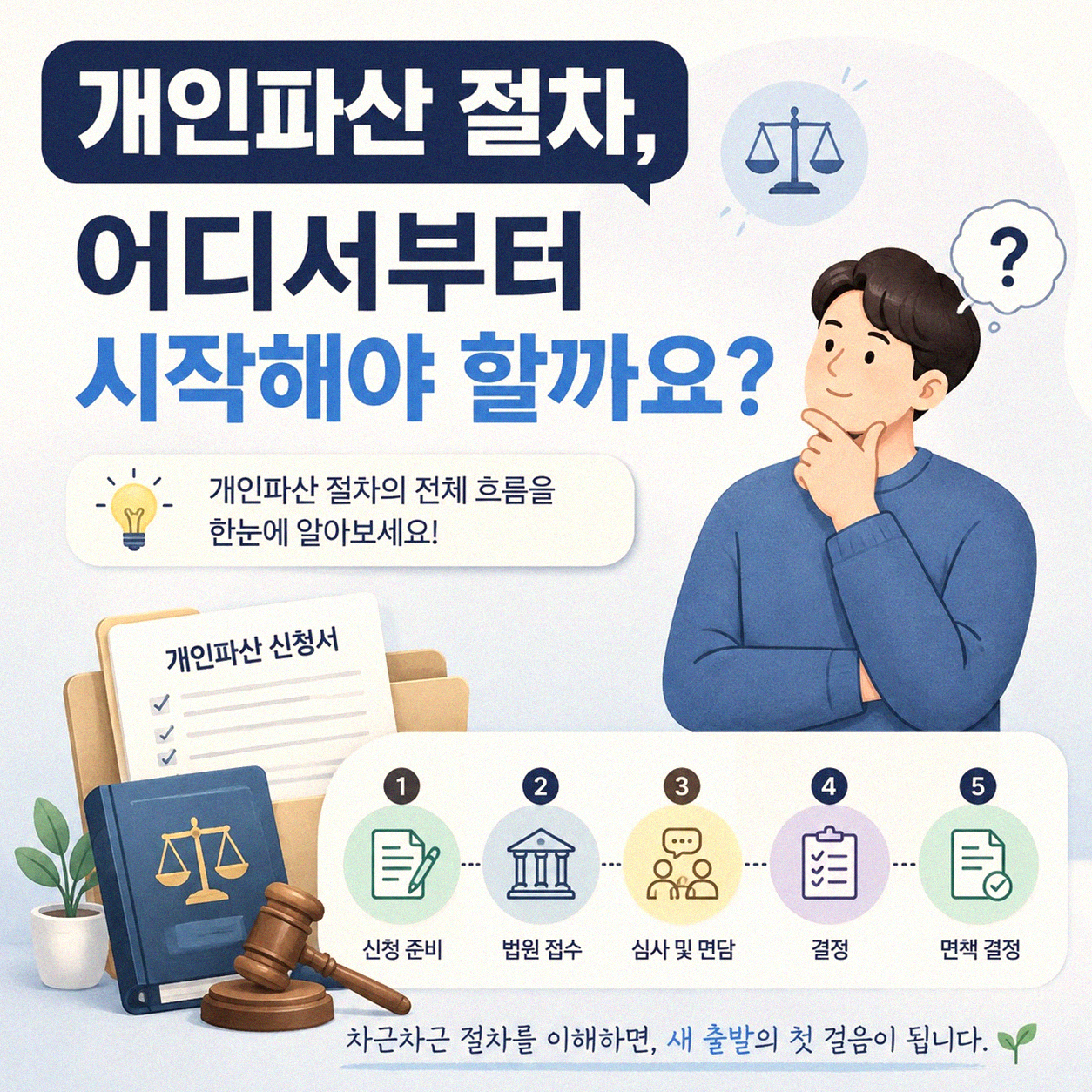 경주 충효동 개인파산 비용, 어디가 합리적일까?