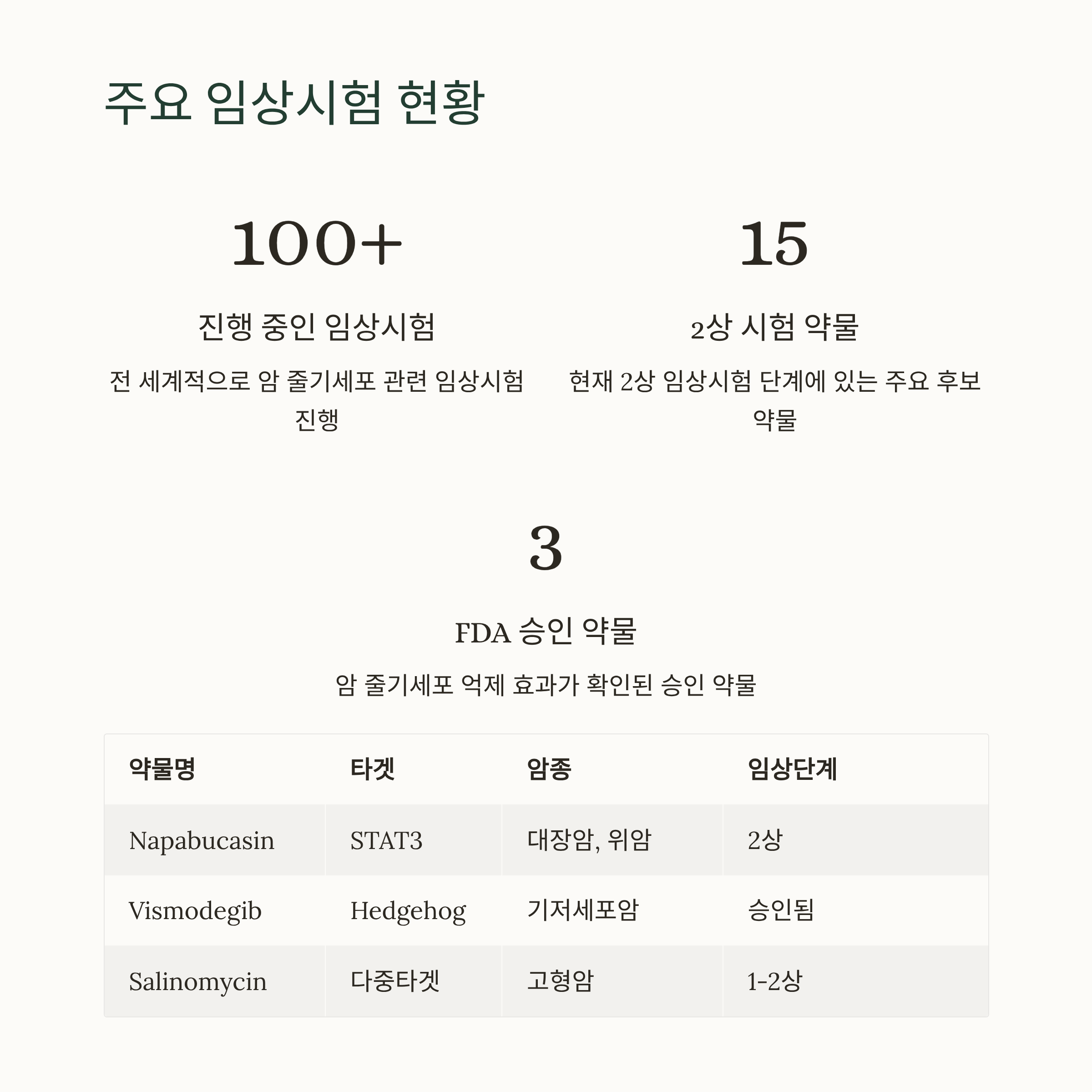 줄기세포 표적치료 임상시험 현황