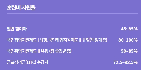 내일배움카드 추가 지원 대상자 안내