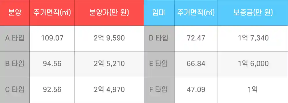 고창타워 입주 비용(분양마 / 보증금)