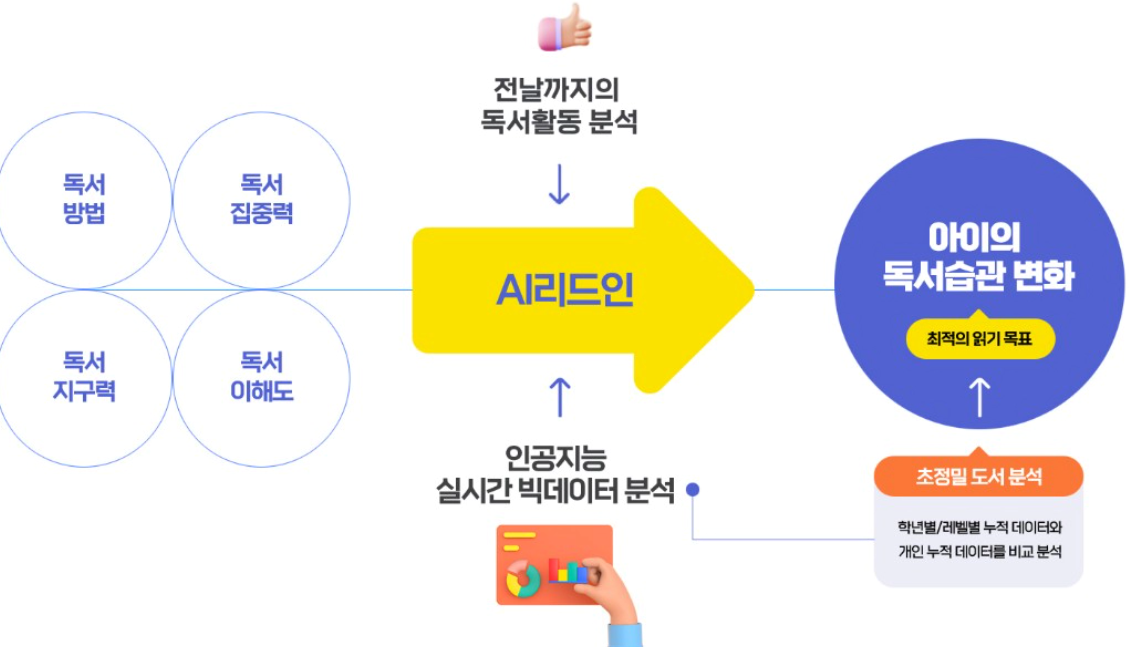 리드인 독서논술이란?