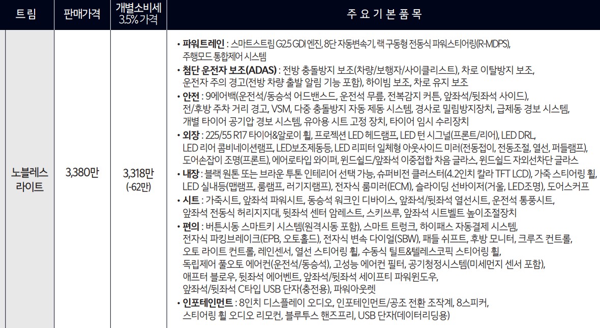 K8노블레스라이트