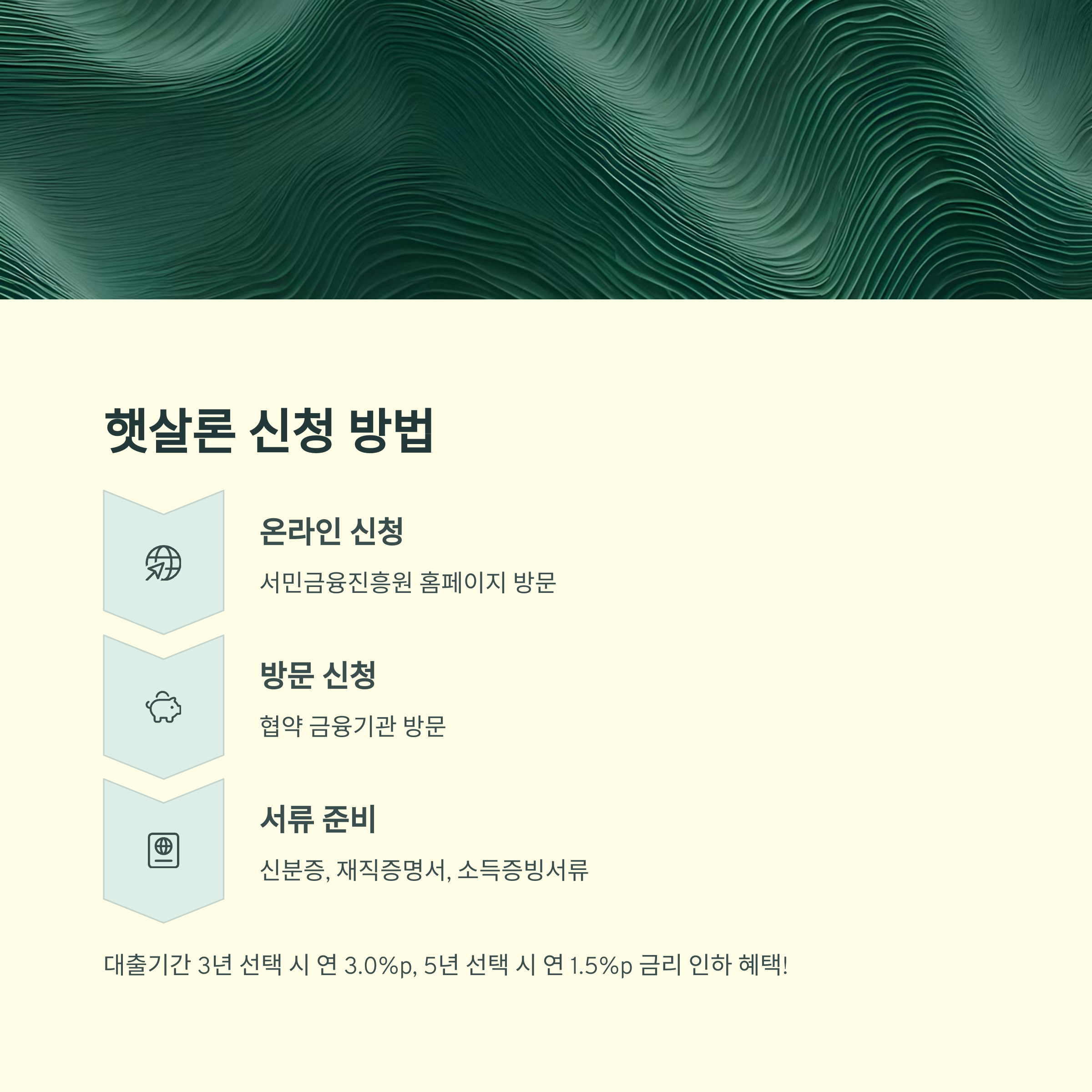 햇살론 신청 방법