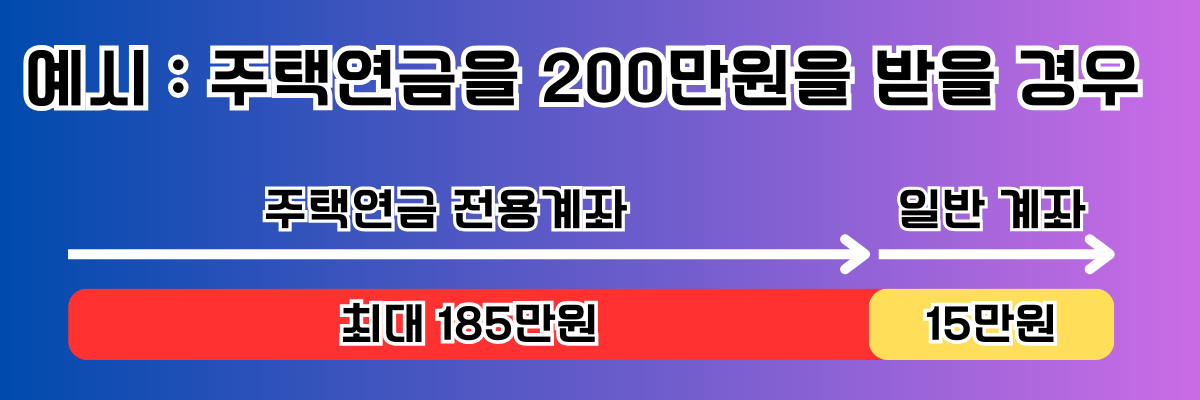 주택연금-전용계좌-지킴이통장-수령-예시