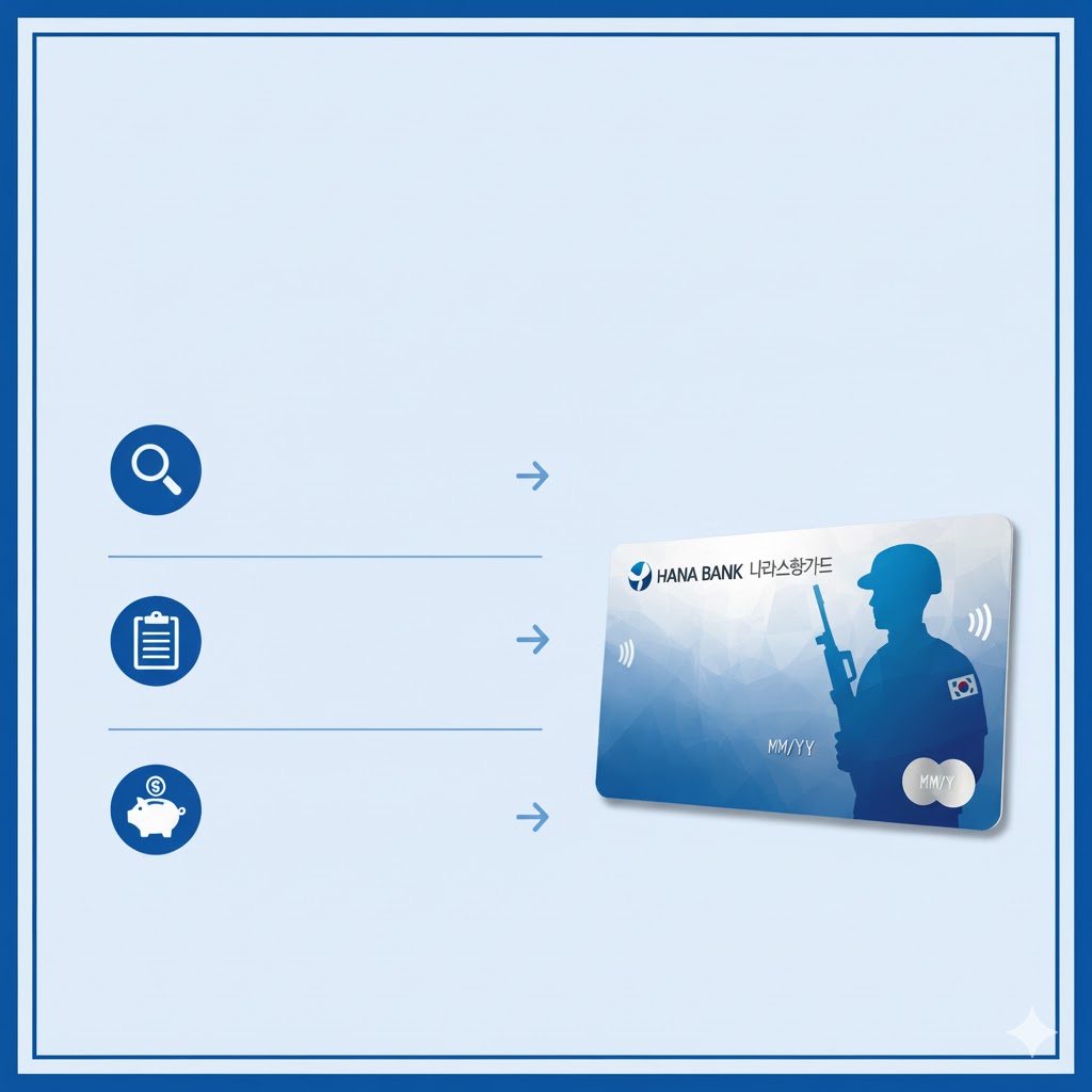 하나은행 나라사랑카드 은행지점