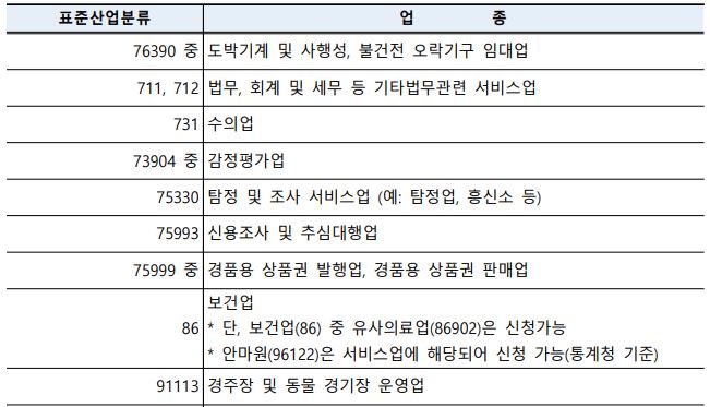 상생소비복권