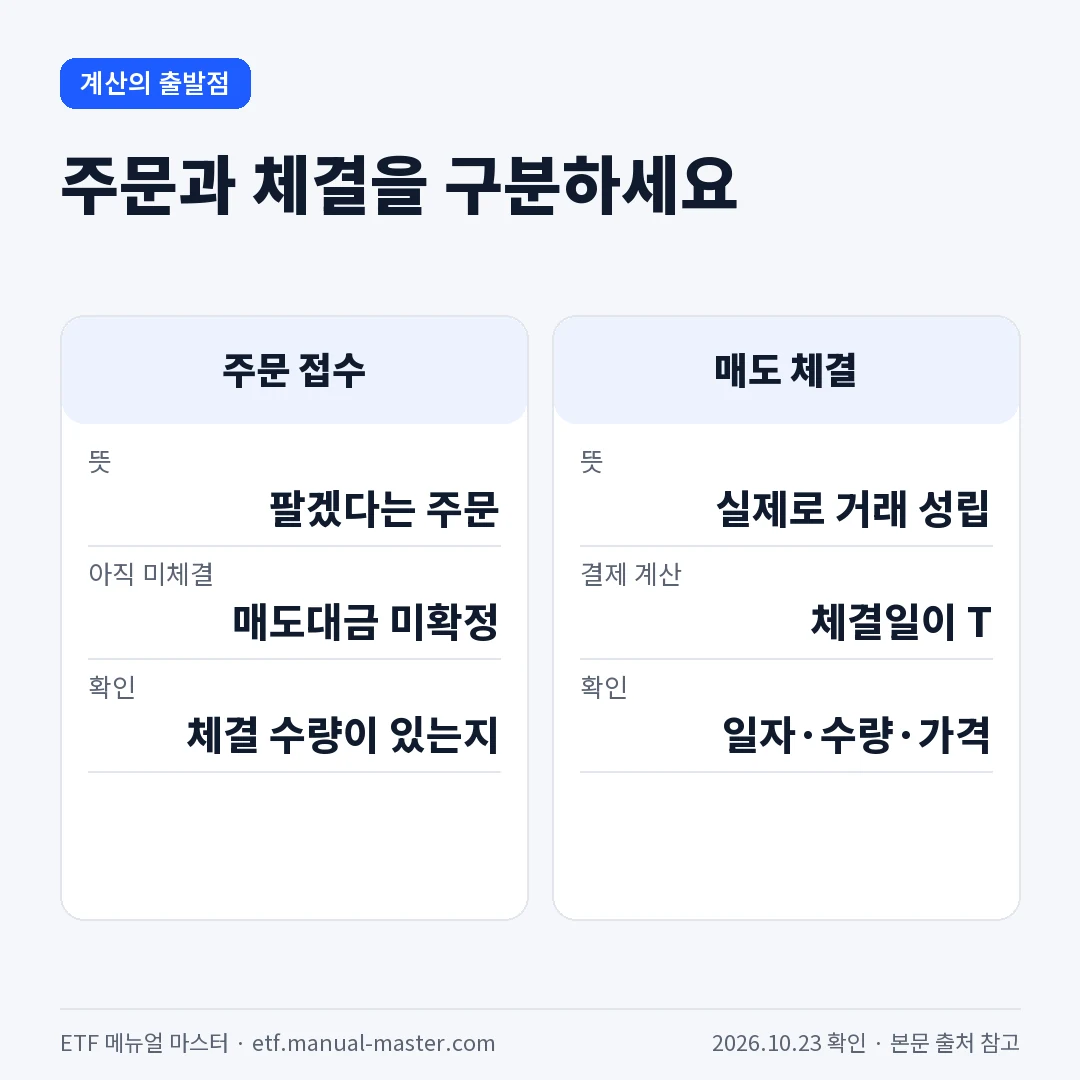 주문과 체결을 구분하세요