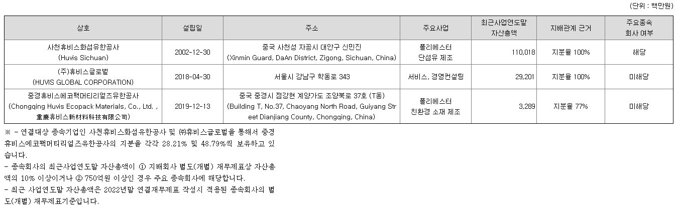 휴비스 자회사(연결회사) 현황