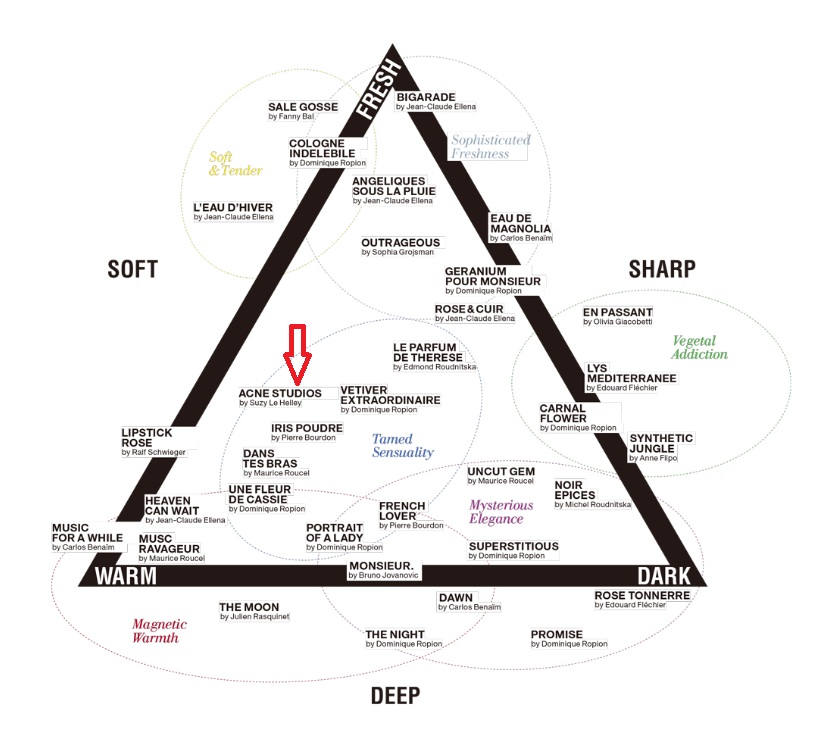 프레데릭 말 향수 추천