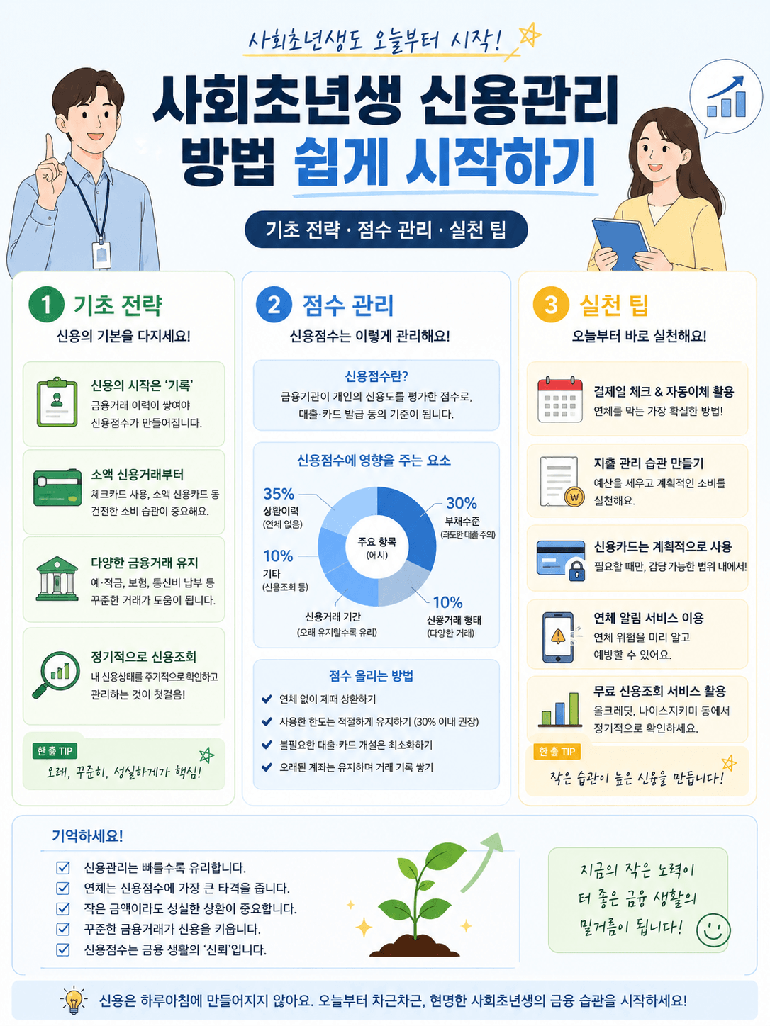 사회초년생 신용관리 방법