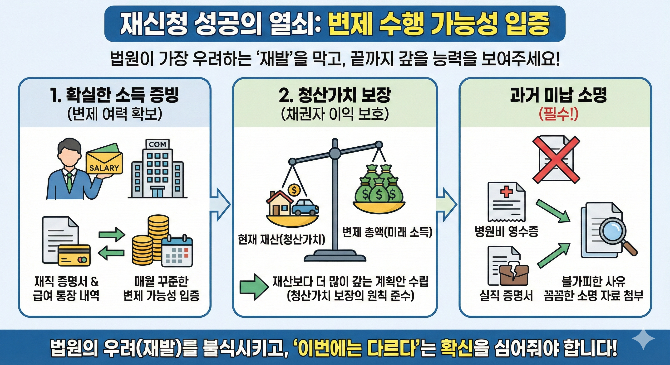 개인회생 두 번째 신청, "또 기각될까?" 불안하다면 필독 (성공 비결 3가지)