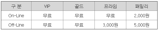 에이럭스 청약수수료