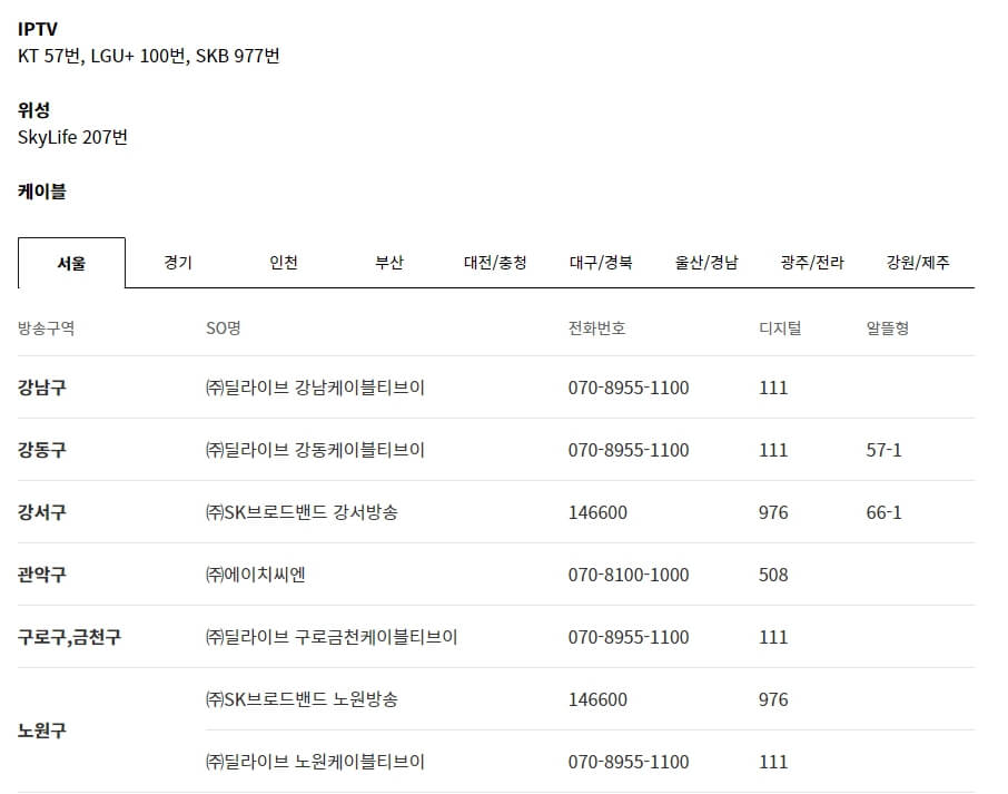 KPGA KLPGA 무료 라이브 중계