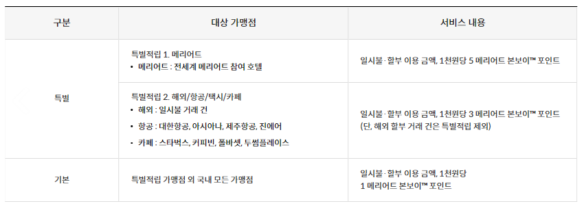 메리어트 본보이