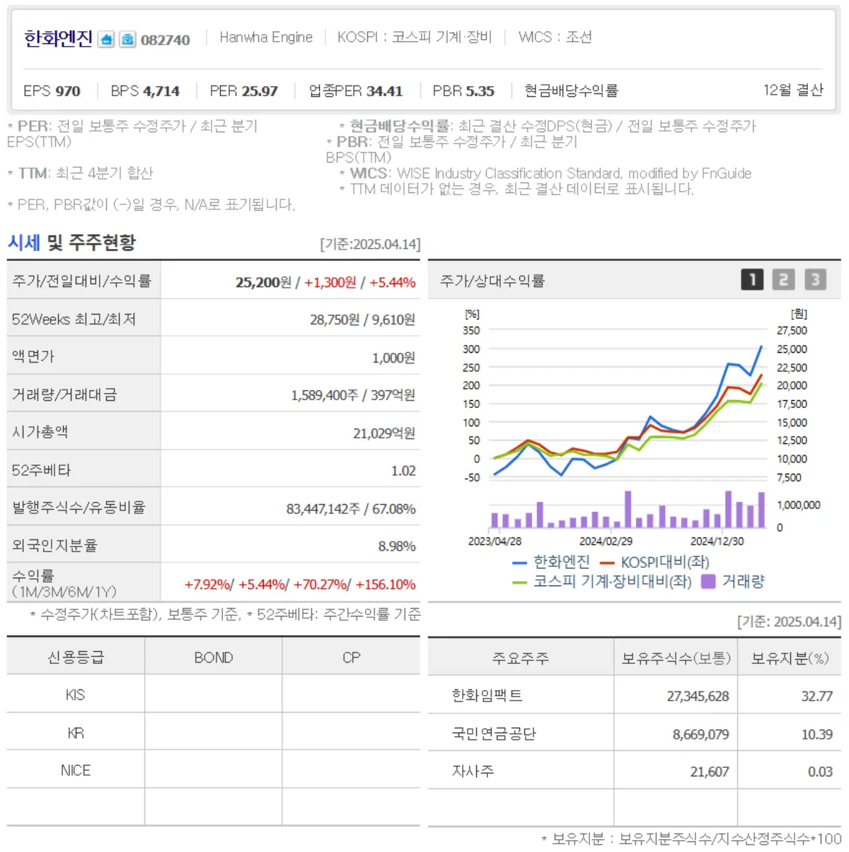 HSD엔진 실적 분석