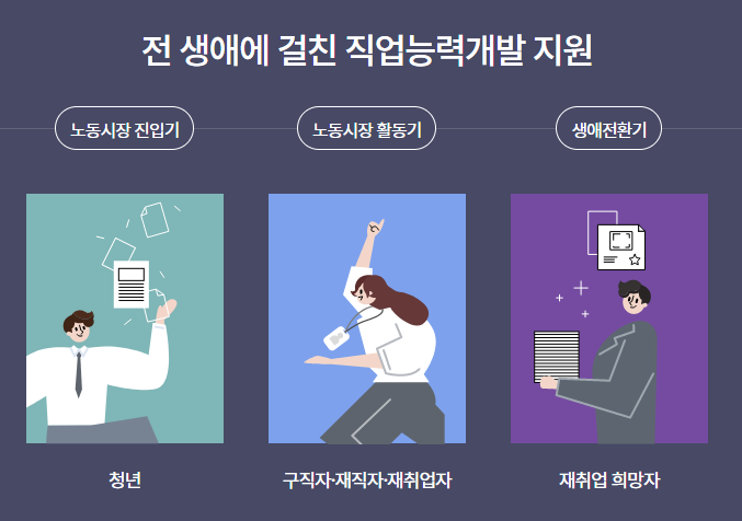 내일배움카드 신청자격