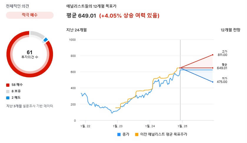 메타 목표주가