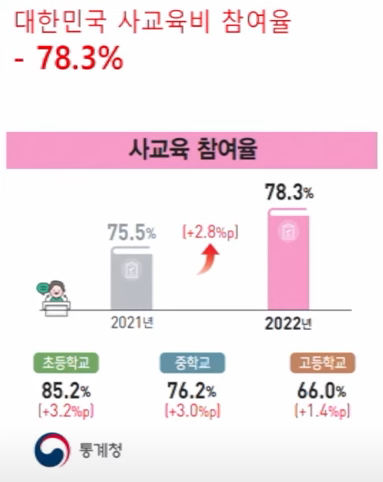 중국에서 자녀를 키우는 비용은 왜 그렇게 높을까 3