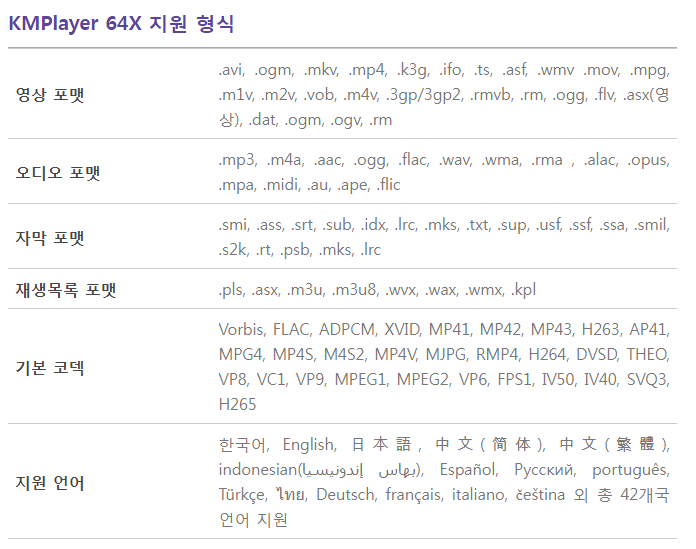 KM플레이어 64X 지원 형식