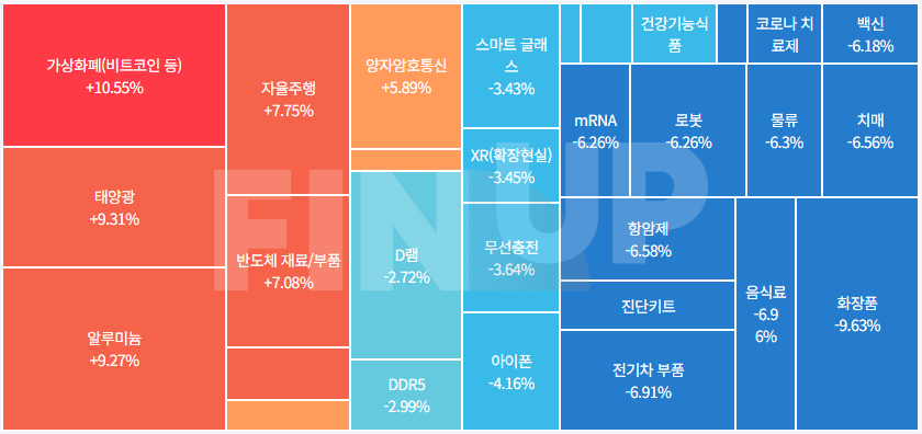 오늘의 테마동향 및 특징주 정리
