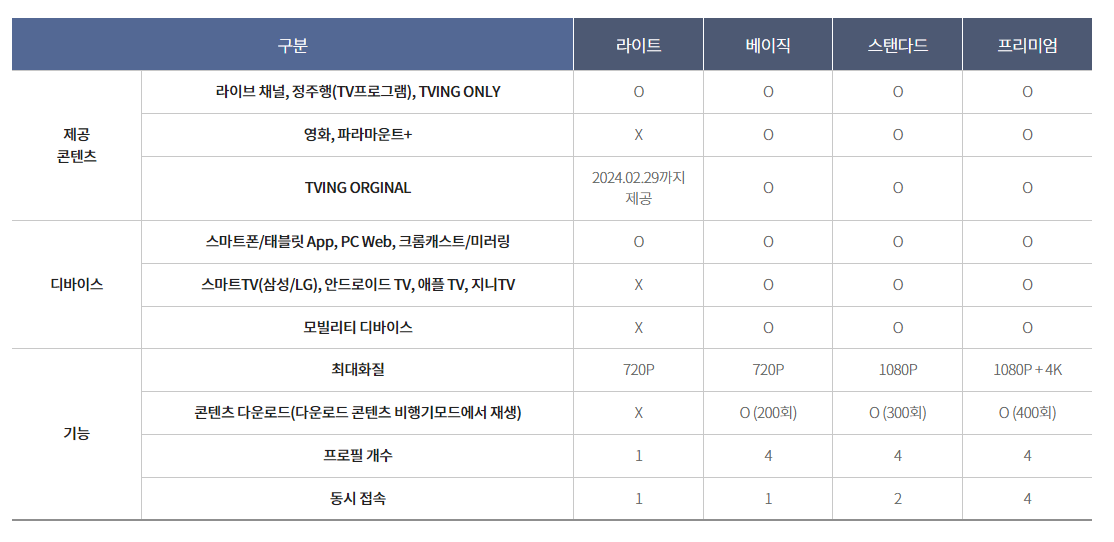 티빙 한달무료 및 무료체험