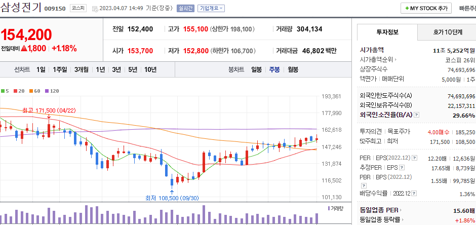 삼성전기 [009150]