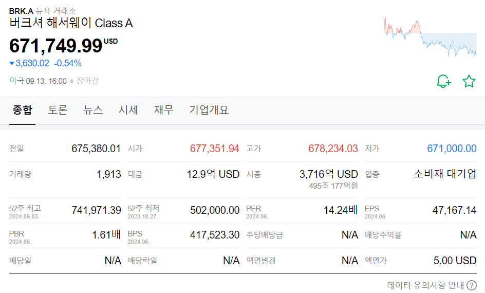 버크셔 헤서웨이 9월 주가