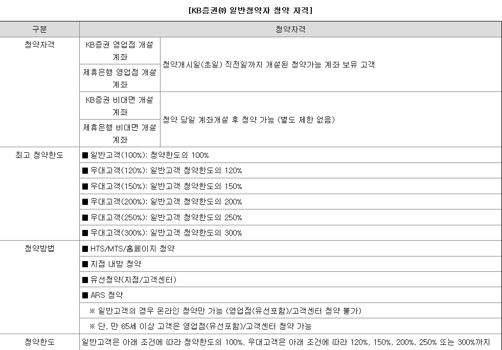 KB스팩31호 공모주 청약 방법