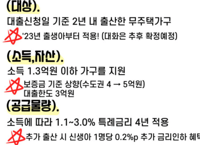 신생아특례대출 조건 및 한도