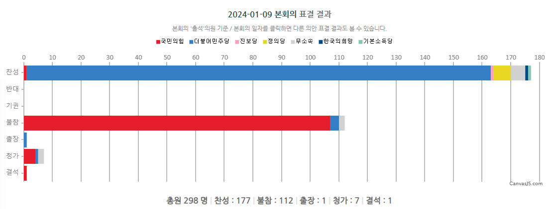 이태원특별법-표결결과